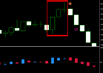 手法第７弾 : ローソク足分析で高勝率を狙う１分バイナリー手法！