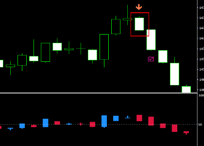 手法第７弾 : ローソク足分析で高勝率を狙う１分バイナリー手法！