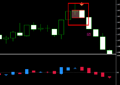 手法第７弾 : ローソク足分析で高勝率を狙う１分バイナリー手法！