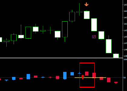 手法第７弾 : ローソク足分析で高勝率を狙う１分バイナリー手法！