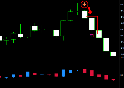 手法第７弾 : ローソク足分析で高勝率を狙う１分バイナリー手法！