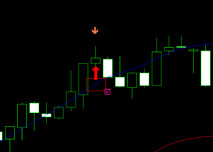 手法第８弾 : 天井を的確に捉えた高勝率も狙えるバイナリー手法！