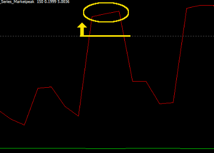 手法第８弾 : 天井を的確に捉えた高勝率も狙えるバイナリー手法！