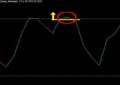 手法第８弾 : 天井を的確に捉えた高勝率も狙えるバイナリー手法！