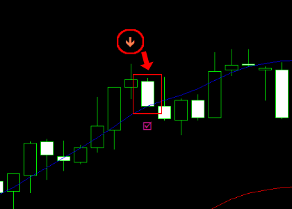 手法第８弾 : 天井を的確に捉えた高勝率も狙えるバイナリー手法！
