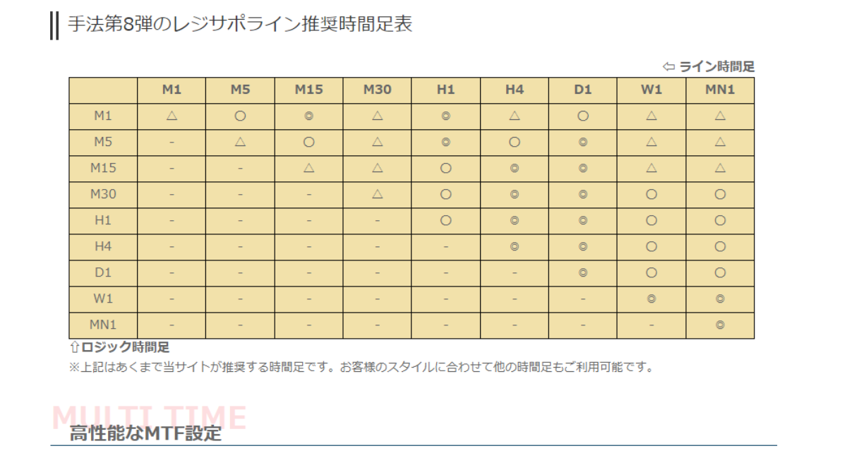 勝てる！？手法再現第８弾「天井を的確に捉えた高勝率も狙えるバイナリー手法！」