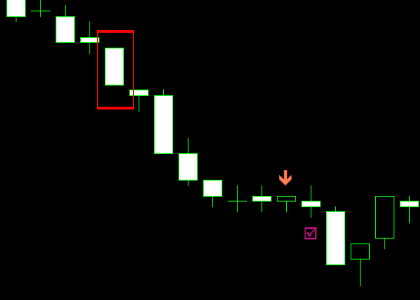 手法第９弾 : ローソク足の規則性を利用したシンプルなバイナリー手法！