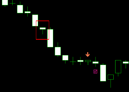 手法第９弾 : ローソク足の規則性を利用したシンプルなバイナリー手法！