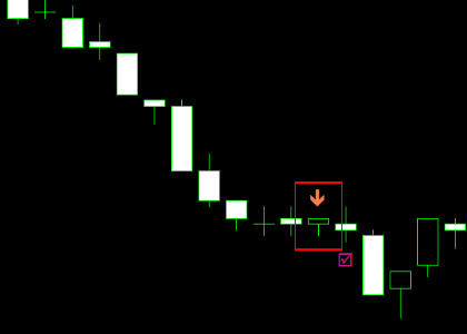 手法第９弾 : ローソク足の規則性を利用したシンプルなバイナリー手法！