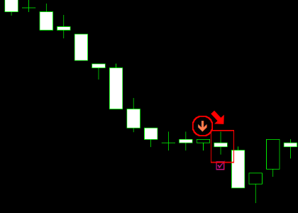 手法第９弾 : ローソク足の規則性を利用したシンプルなバイナリー手法！